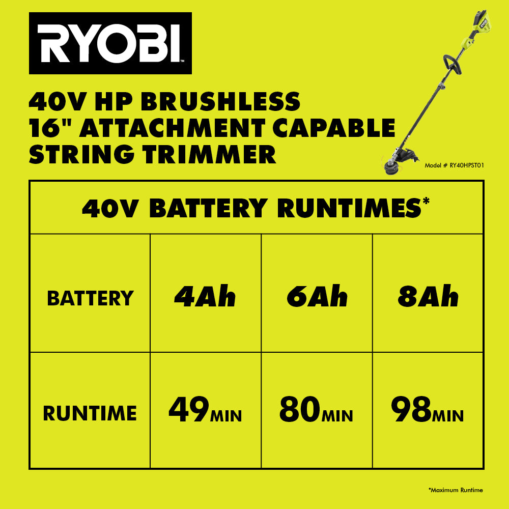 13RYECOMMRY40HPST01BatteryRuntimes_2000x2000.jpg