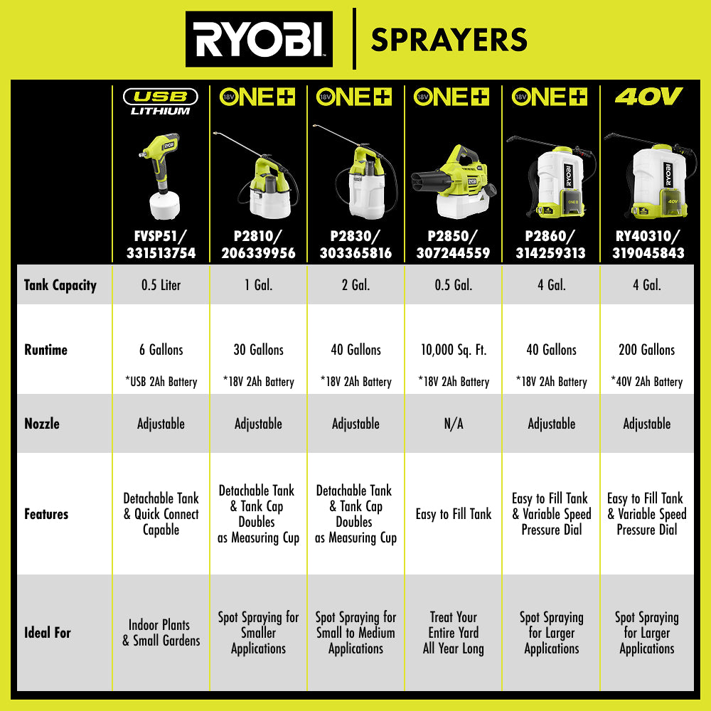 8_RYLG_SPRAYERS_ALT_IMGS_HTC_FULL_LINEUP_OMSIDs_2000x2000.jpg